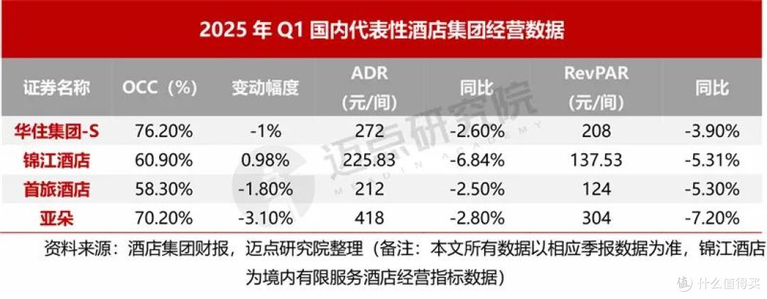 五星级酒店倒闭潮来了，但全季凭3毛一瓶的水，给同行狠狠上一课