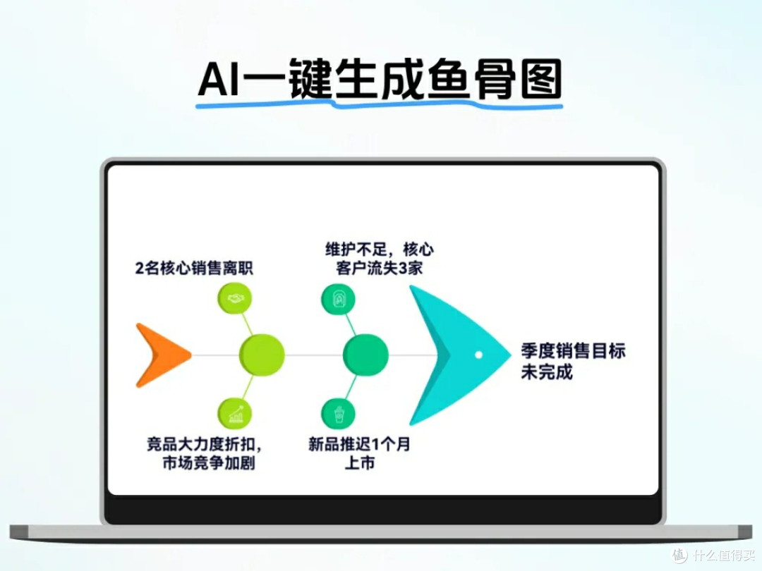 想做鱼骨图?8 款实用制作工具推荐给你