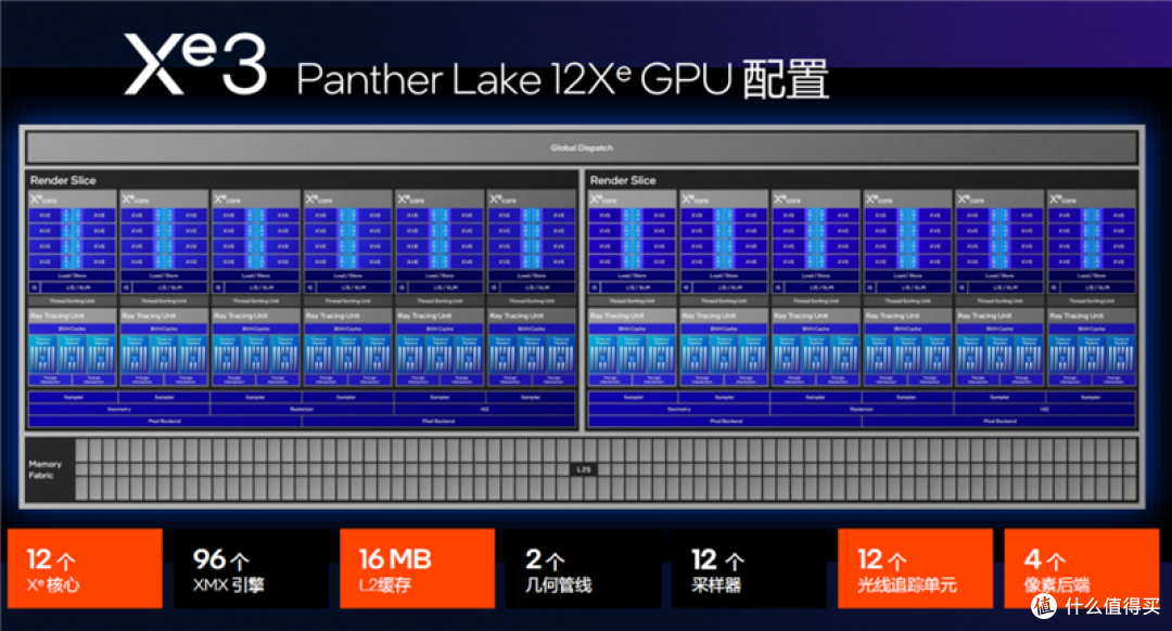 酷睿Ultra X9 388H评测：核显强于RTX 3050 续航两倍于锐龙