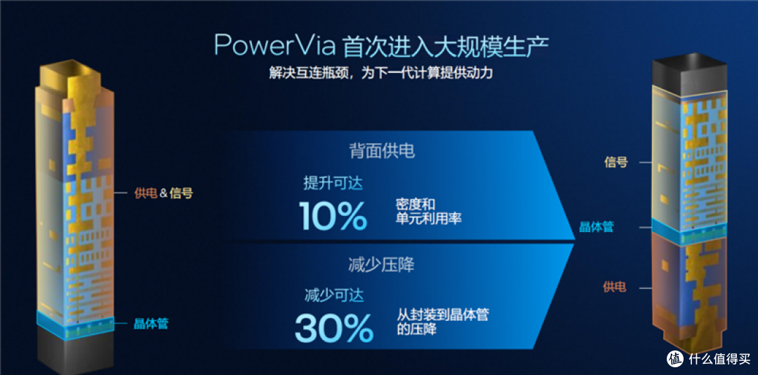 酷睿Ultra X9 388H评测：核显强于RTX 3050 续航两倍于锐龙