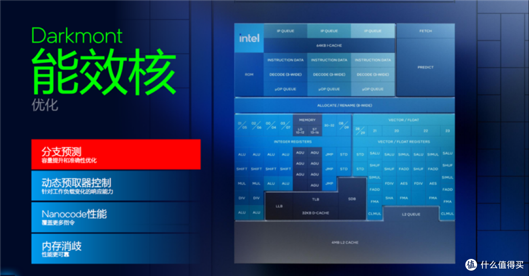 酷睿Ultra X9 388H评测：核显强于RTX 3050 续航两倍于锐龙
