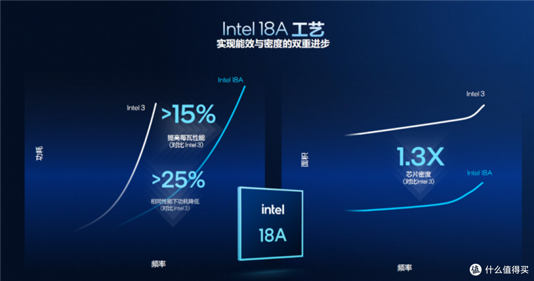 酷睿Ultra X9 388H评测：核显强于RTX 3050 续航两倍于锐龙
