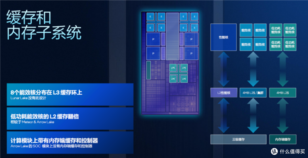 酷睿Ultra X9 388H评测：核显强于RTX 3050 续航两倍于锐龙