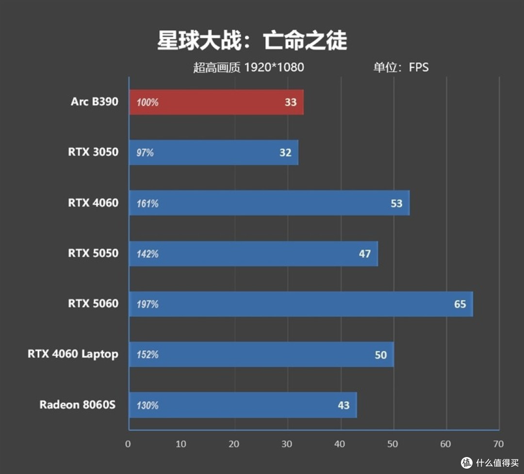 酷睿Ultra X9 388H评测：核显强于RTX 3050 续航两倍于锐龙