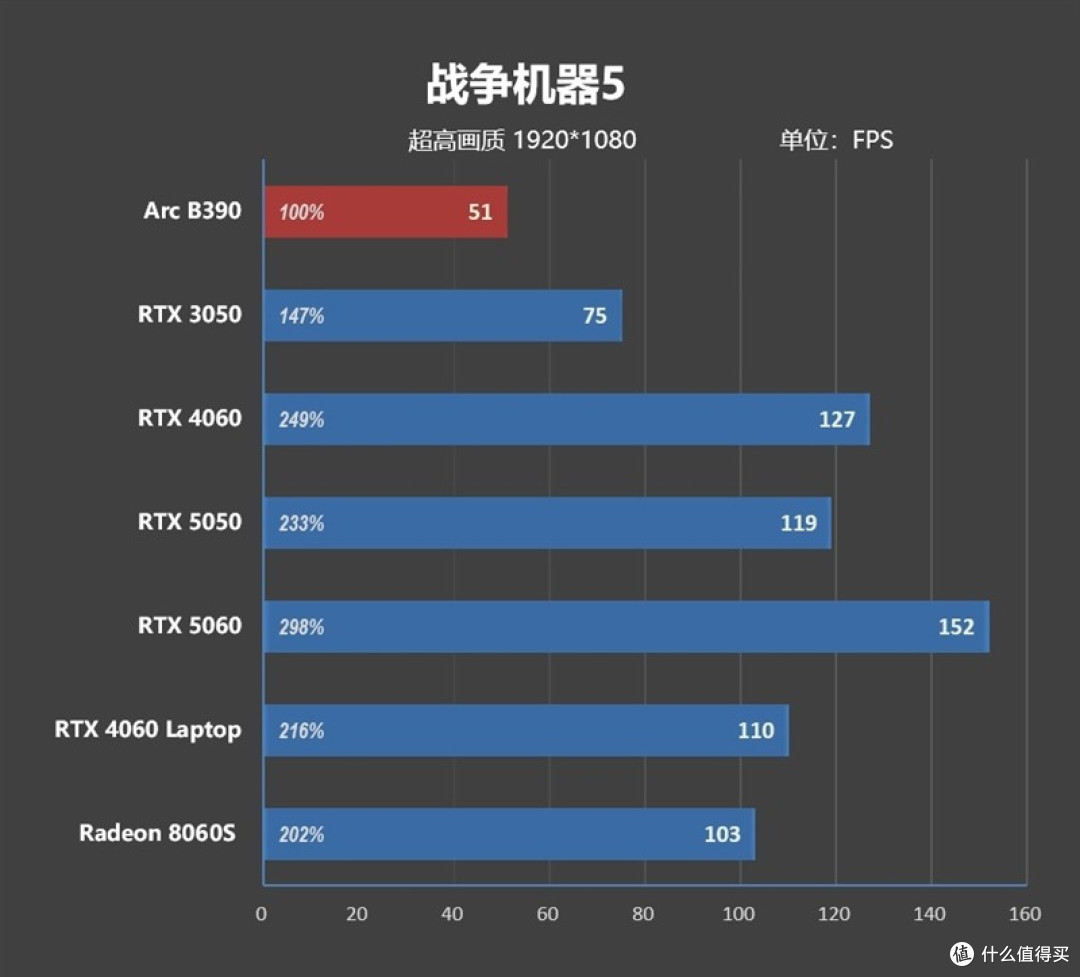 酷睿Ultra X9 388H评测：核显强于RTX 3050 续航两倍于锐龙