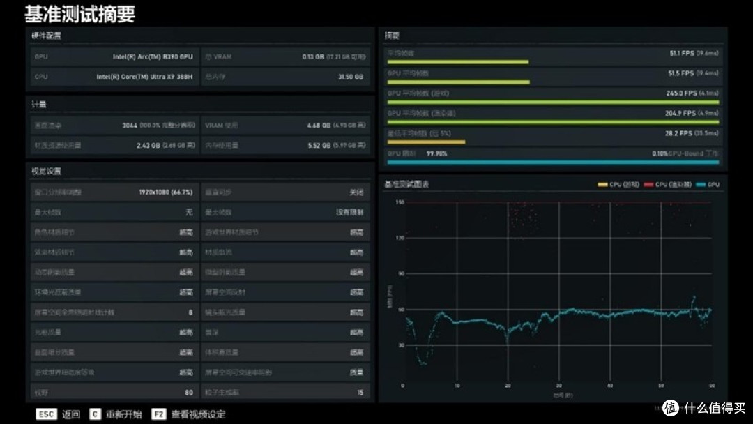 酷睿Ultra X9 388H评测：核显强于RTX 3050 续航两倍于锐龙