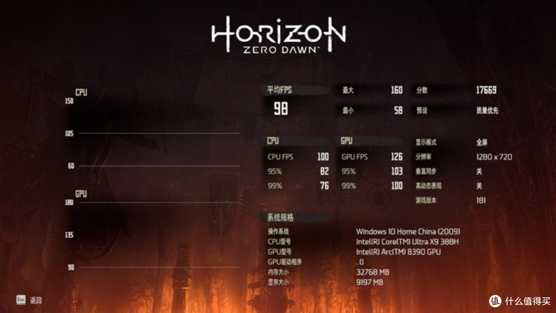 酷睿Ultra X9 388H评测：核显强于RTX 3050 续航两倍于锐龙