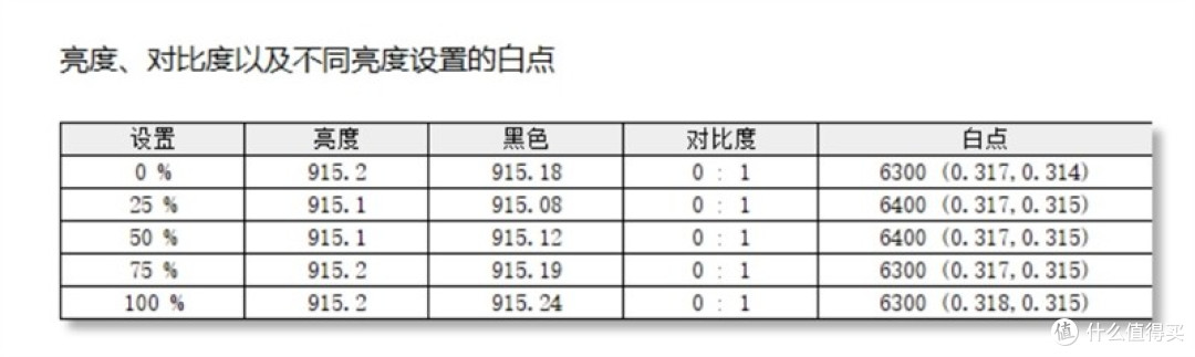 酷睿Ultra X9 388H评测：核显强于RTX 3050 续航两倍于锐龙