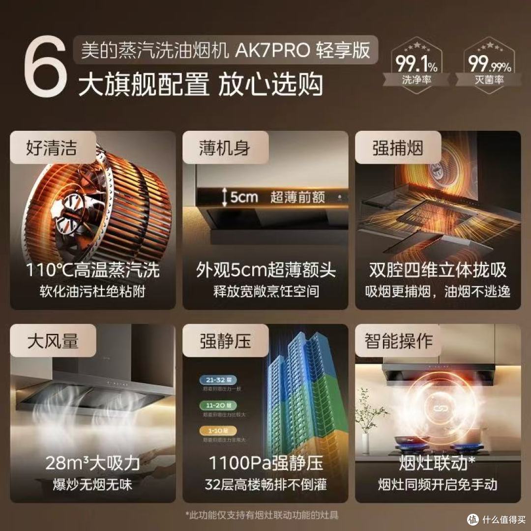 中式厨房的终极痛点,被美的蒸汽洗AK7Pro轻享版彻底根治了!