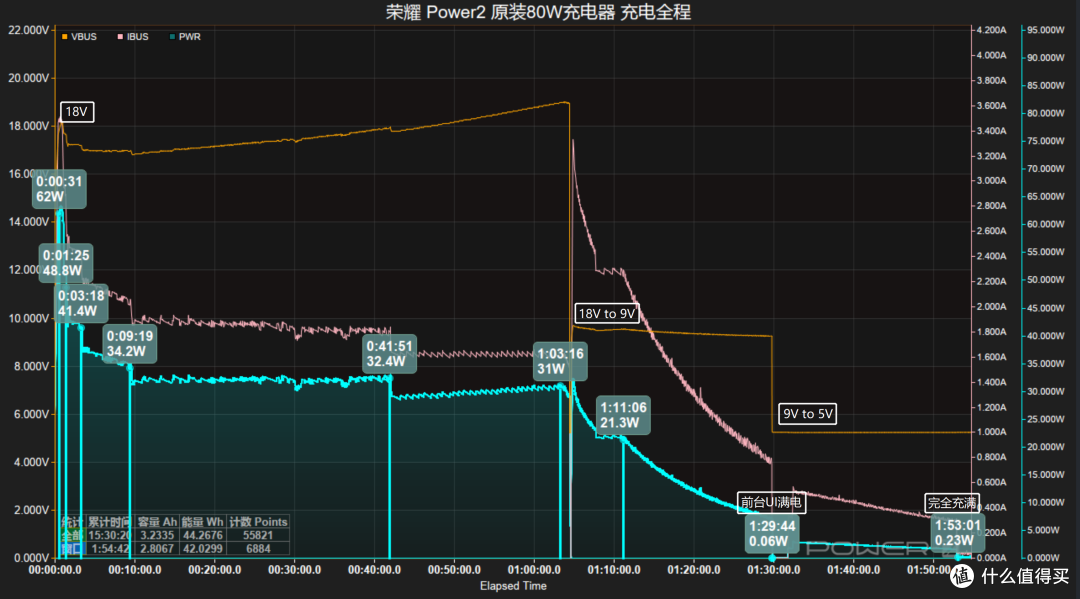 10080mAh打破自家记录！支持80W快充，荣耀 Power2 手机充电评测