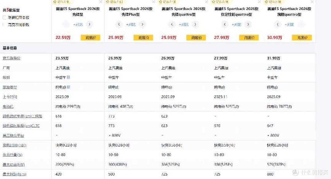 家庭出行新伙伴:奥迪E5 Sportback用高性价比赢得用户青睐