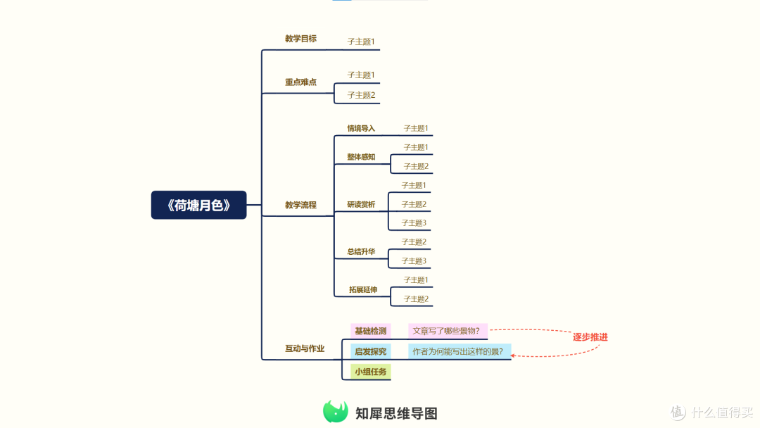 怎么用思维导图备课 用这个方法教学效率翻倍