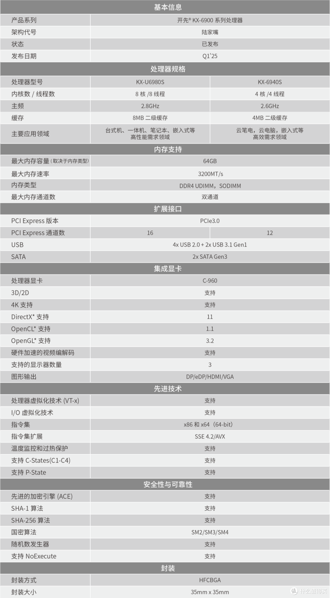 关于兆芯KX-6900系列处理器的情况