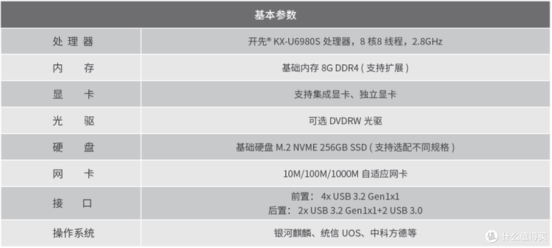 关于兆芯KX-6900系列处理器的情况