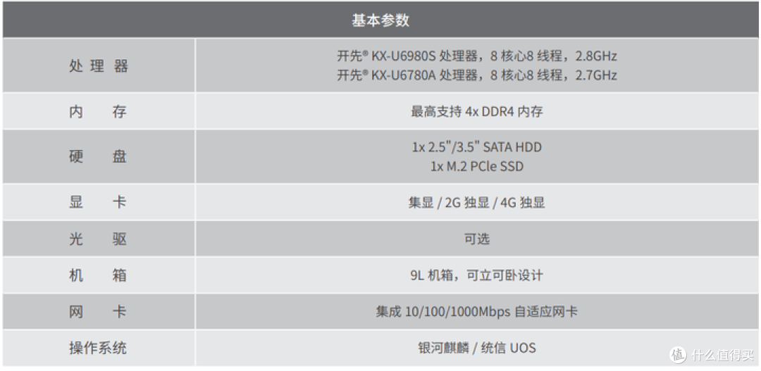关于兆芯KX-6900系列处理器的情况