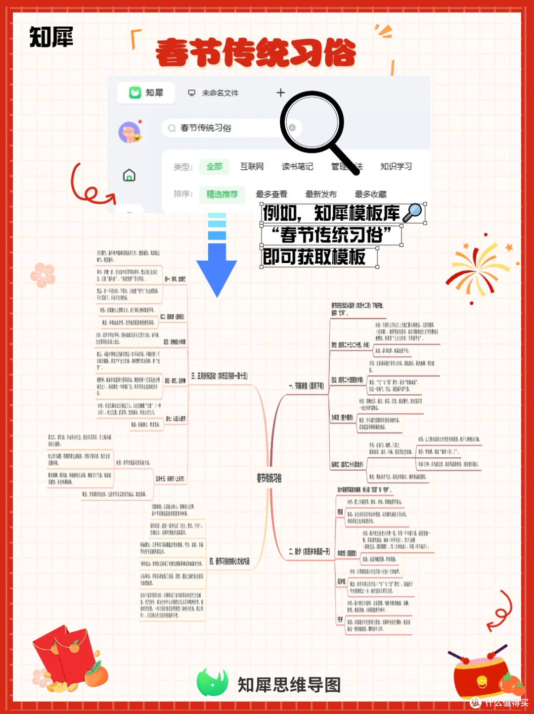 一张思维导图带你知道春节传统习俗