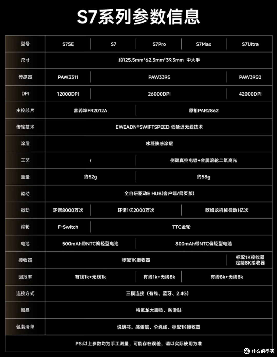 前行者S7——中大手轻量化电竞鼠标