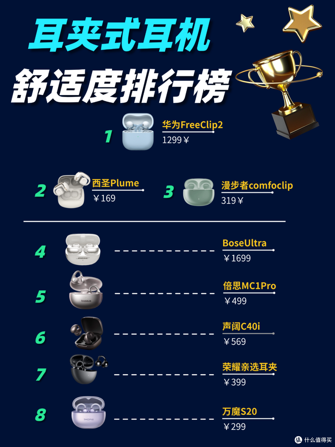 平价耳夹式耳机哪个牌子好?十大公认好用的耳夹式耳机品牌排行