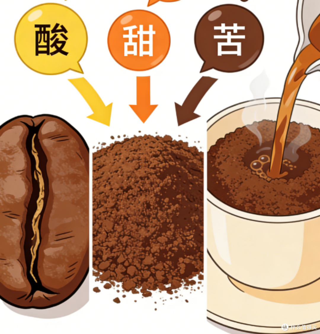 咖啡风味密码：手把手教你用科学拿捏一杯好咖啡的魂儿