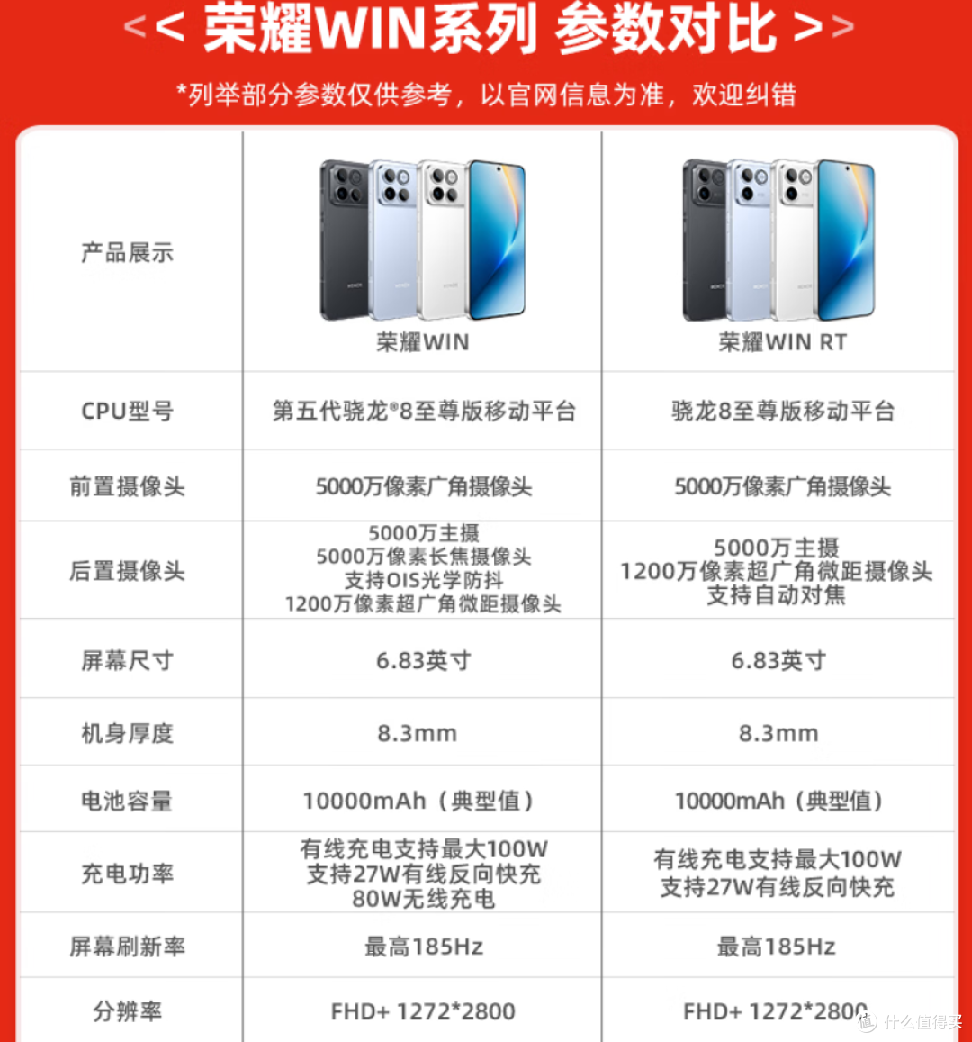 目前能买到电池最大的5G手机,荣耀WIN