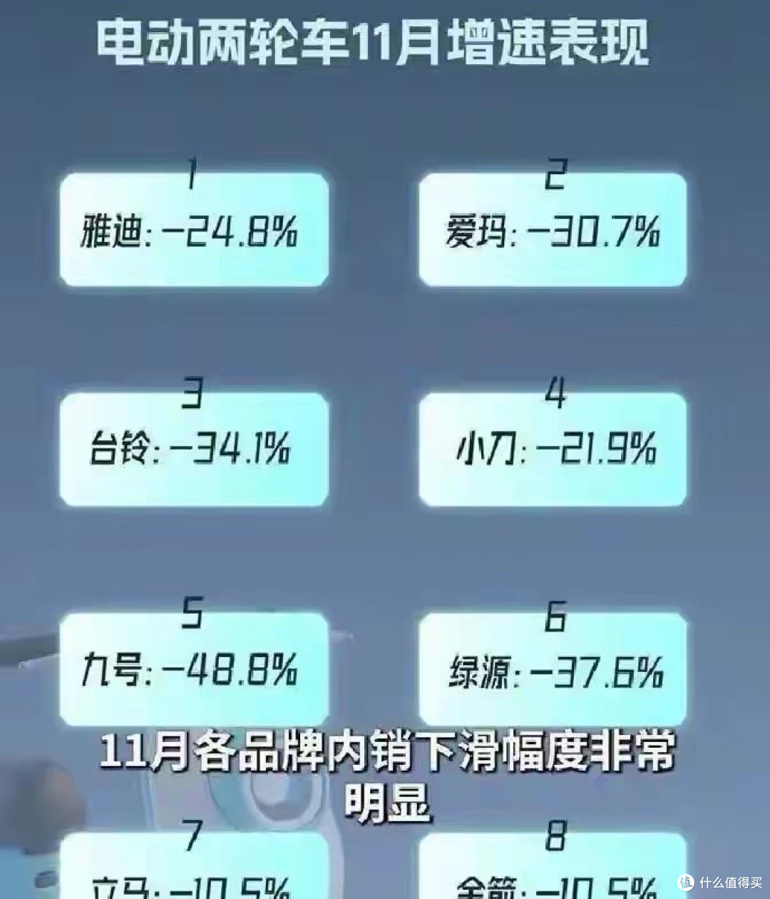 销量暴跌80%!新国标落地后,3.8亿车主为何集体“停购”