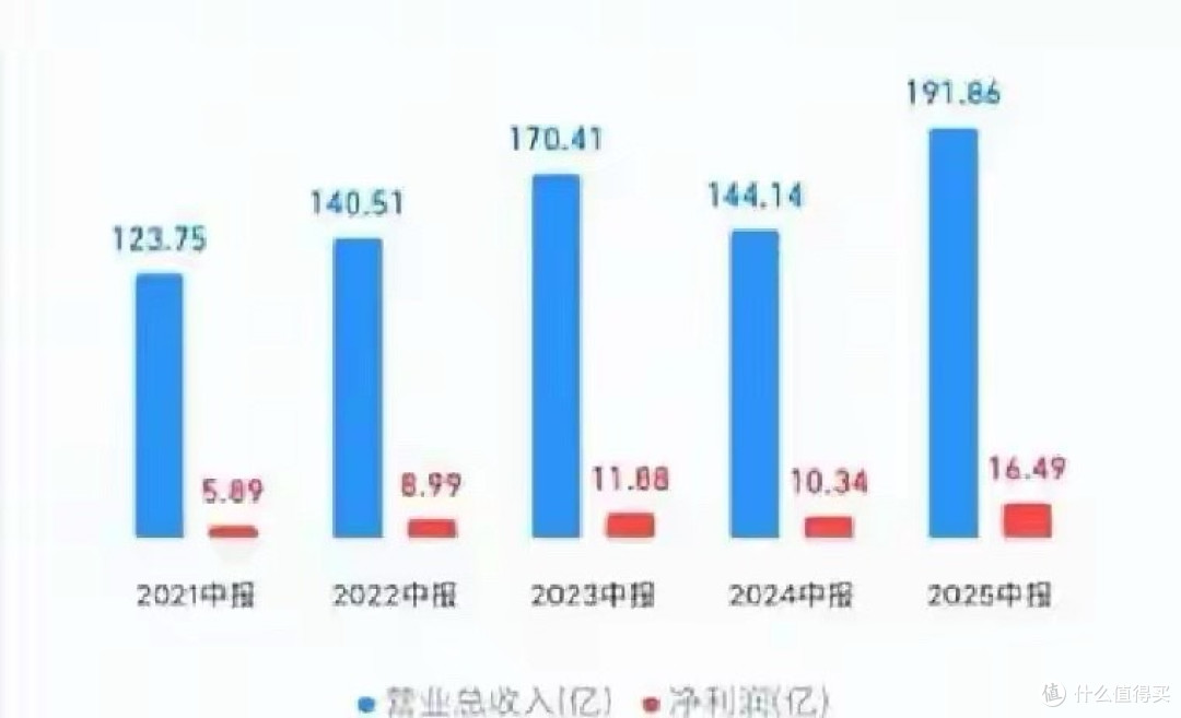 销量暴跌80%!新国标落地后,3.8亿车主为何集体“停购”