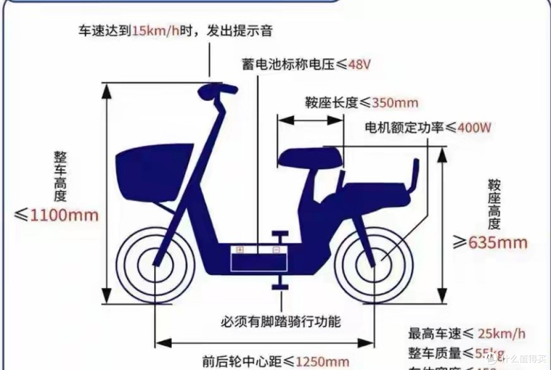 销量暴跌80%!新国标落地后,3.8亿车主为何集体“停购”