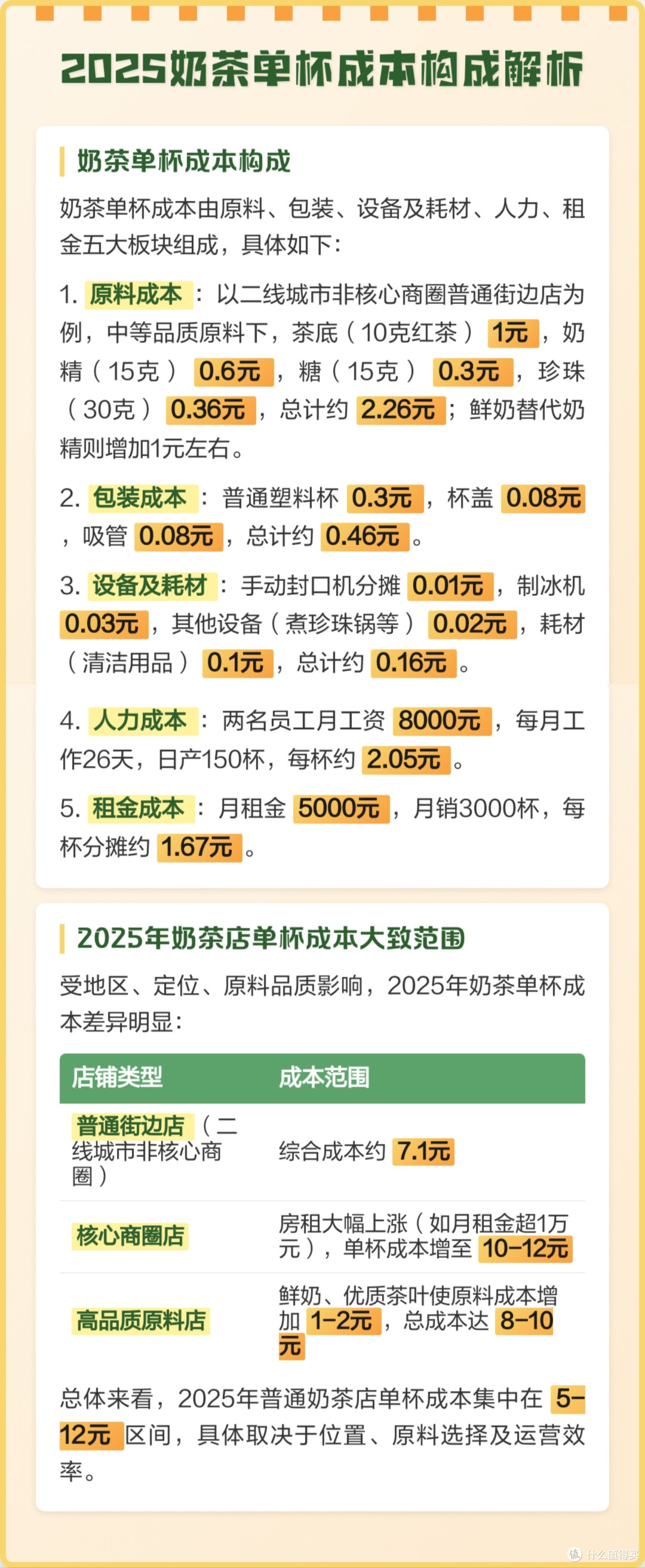 库迪取消9.9元,麦当劳、瑞幸等品牌集体涨价,低价成为回忆?