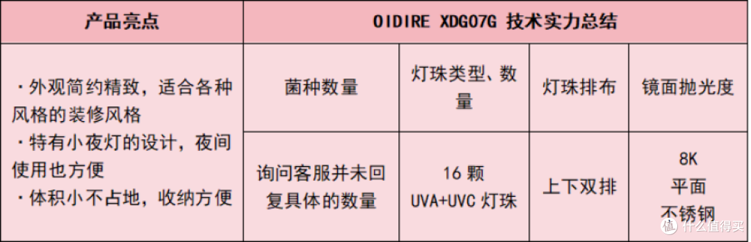 婴儿消毒柜哪个牌子最好?多款2026排行榜畅销产品真实测评