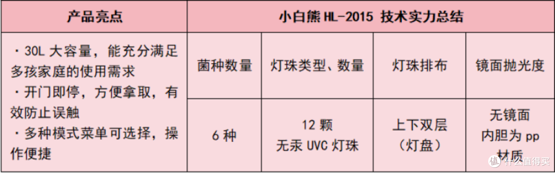 婴儿消毒柜哪个牌子最好?多款2026排行榜畅销产品真实测评