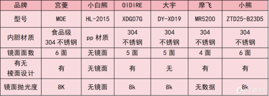 婴儿消毒柜哪个牌子最好?多款2026排行榜畅销产品真实测评