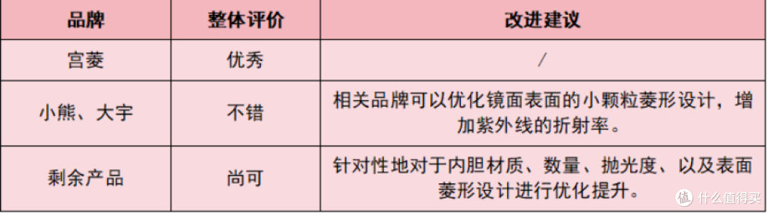 婴儿消毒柜哪个牌子最好?多款2026排行榜畅销产品真实测评