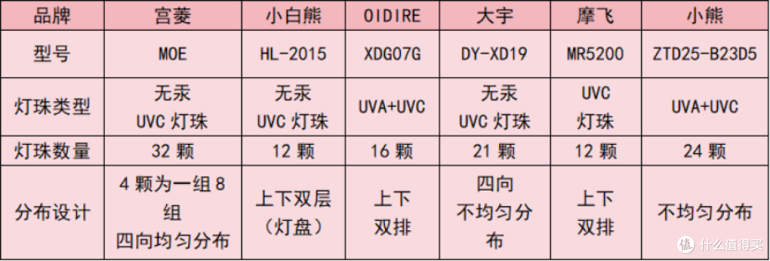 婴儿消毒柜哪个牌子最好?多款2026排行榜畅销产品真实测评