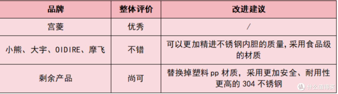 婴儿消毒柜哪个牌子最好?多款2026排行榜畅销产品真实测评