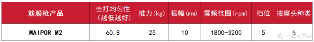 超大型筋膜枪哪个品牌最好性价比最高?10大品牌性能野兽最强揭晓