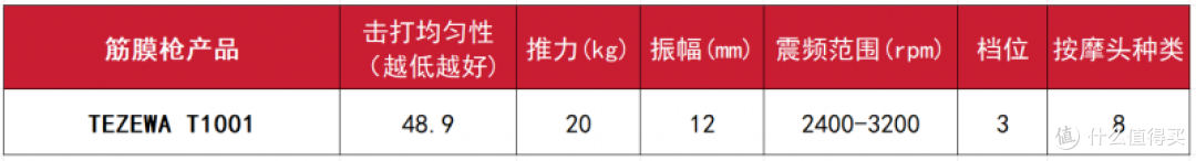 超大型筋膜枪哪个品牌最好性价比最高?10大品牌性能野兽最强揭晓