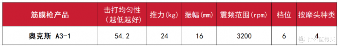 超大型筋膜枪哪个品牌最好性价比最高?10大品牌性能野兽最强揭晓