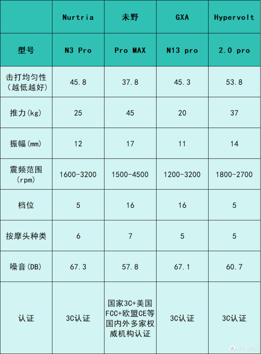 超大型筋膜枪哪个品牌最好性价比最高?10大品牌性能野兽最强揭晓