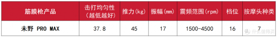 超大型筋膜枪哪个品牌最好性价比最高?10大品牌性能野兽最强揭晓
