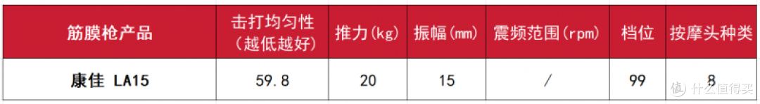 超大型筋膜枪哪个品牌最好性价比最高?10大品牌性能野兽最强揭晓