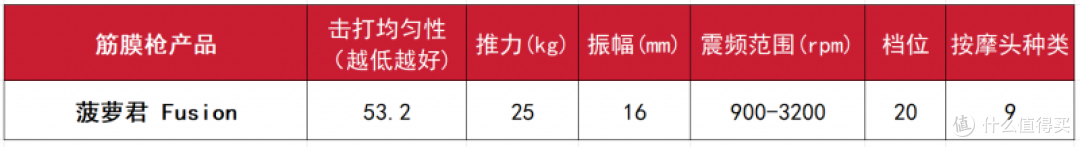 超大型筋膜枪哪个品牌最好性价比最高?10大品牌性能野兽最强揭晓