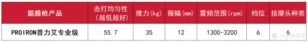 超大型筋膜枪哪个品牌最好性价比最高?10大品牌性能野兽最强揭晓