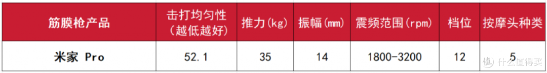 超大型筋膜枪哪个品牌最好性价比最高?10大品牌性能野兽最强揭晓