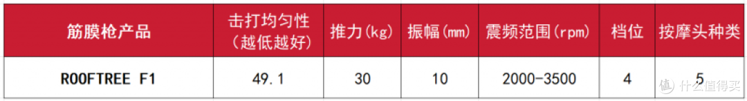 超大型筋膜枪哪个品牌最好性价比最高?10大品牌性能野兽最强揭晓