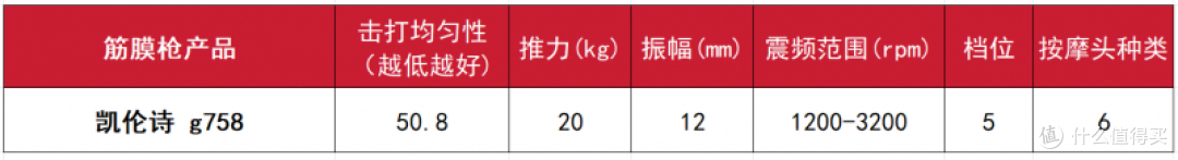 超大型筋膜枪哪个品牌最好性价比最高?10大品牌性能野兽最强揭晓