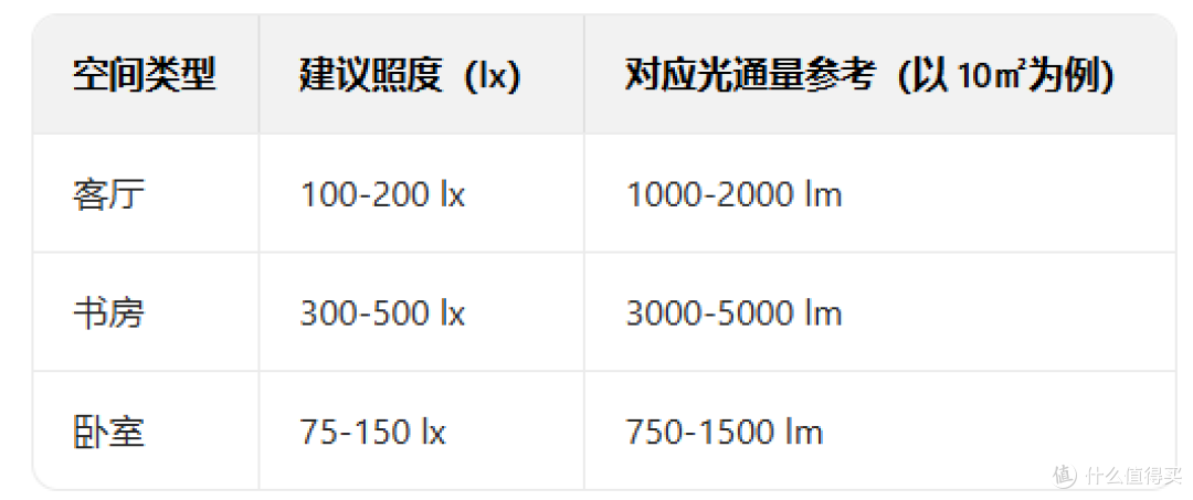 2026年家用吸顶灯保姆级选购指南:让你告别踩坑,直接抄作业!