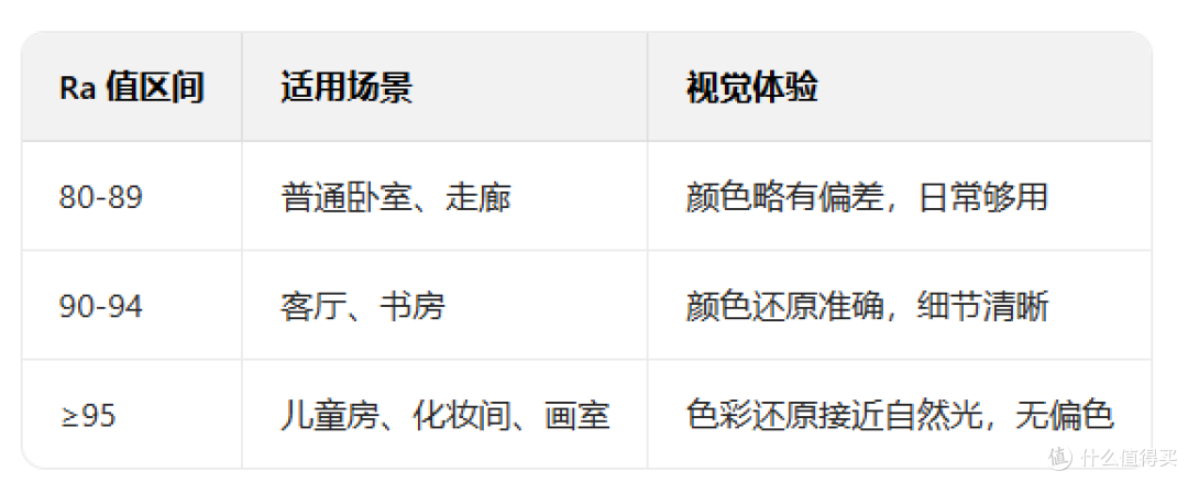 2026年家用吸顶灯保姆级选购指南:让你告别踩坑,直接抄作业!