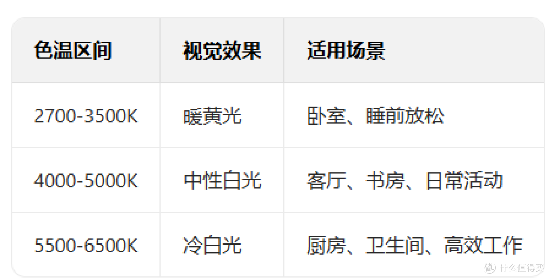 2026年家用吸顶灯保姆级选购指南:让你告别踩坑,直接抄作业!