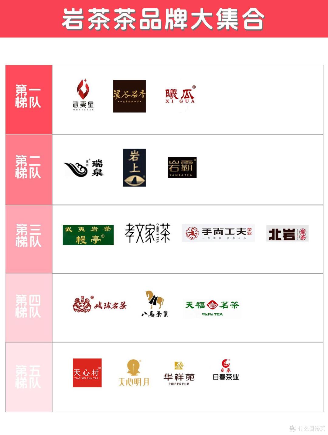 武夷岩茶怎么选?超全岩茶品牌大集合,送礼自喝闭眼入 !