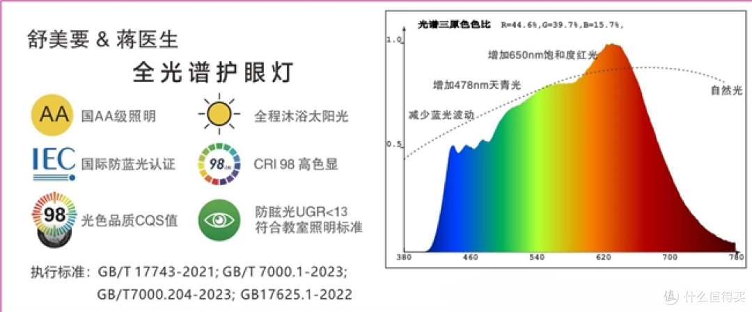 2026避坑指南:学生护眼灯哪个品牌好?认准这4个真护眼品牌